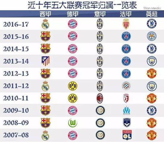 效率一度位